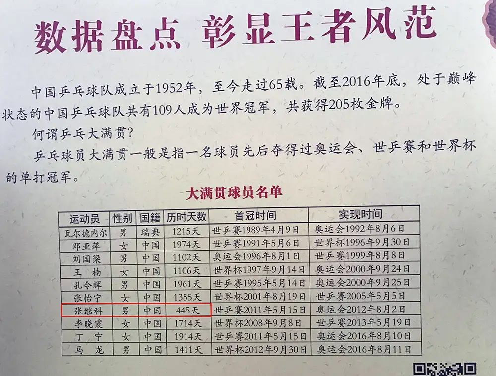 不可复制】张继科445天大满贯背后有什么特殊的意义？ - 知乎