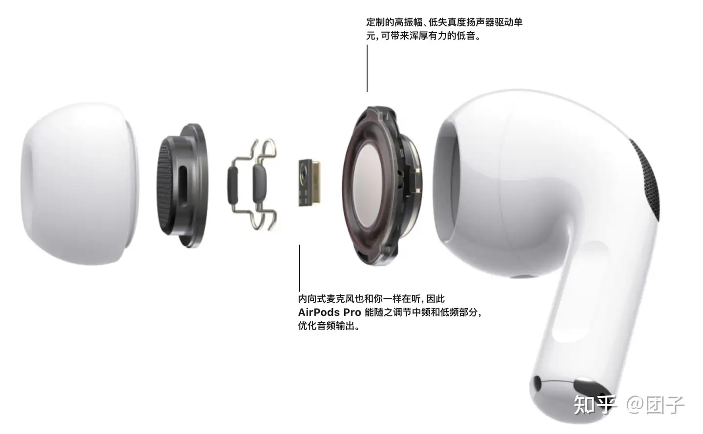 2023年双十一AirPods pro2限时优惠】 AirPods pro2苹果耳机什么时候买