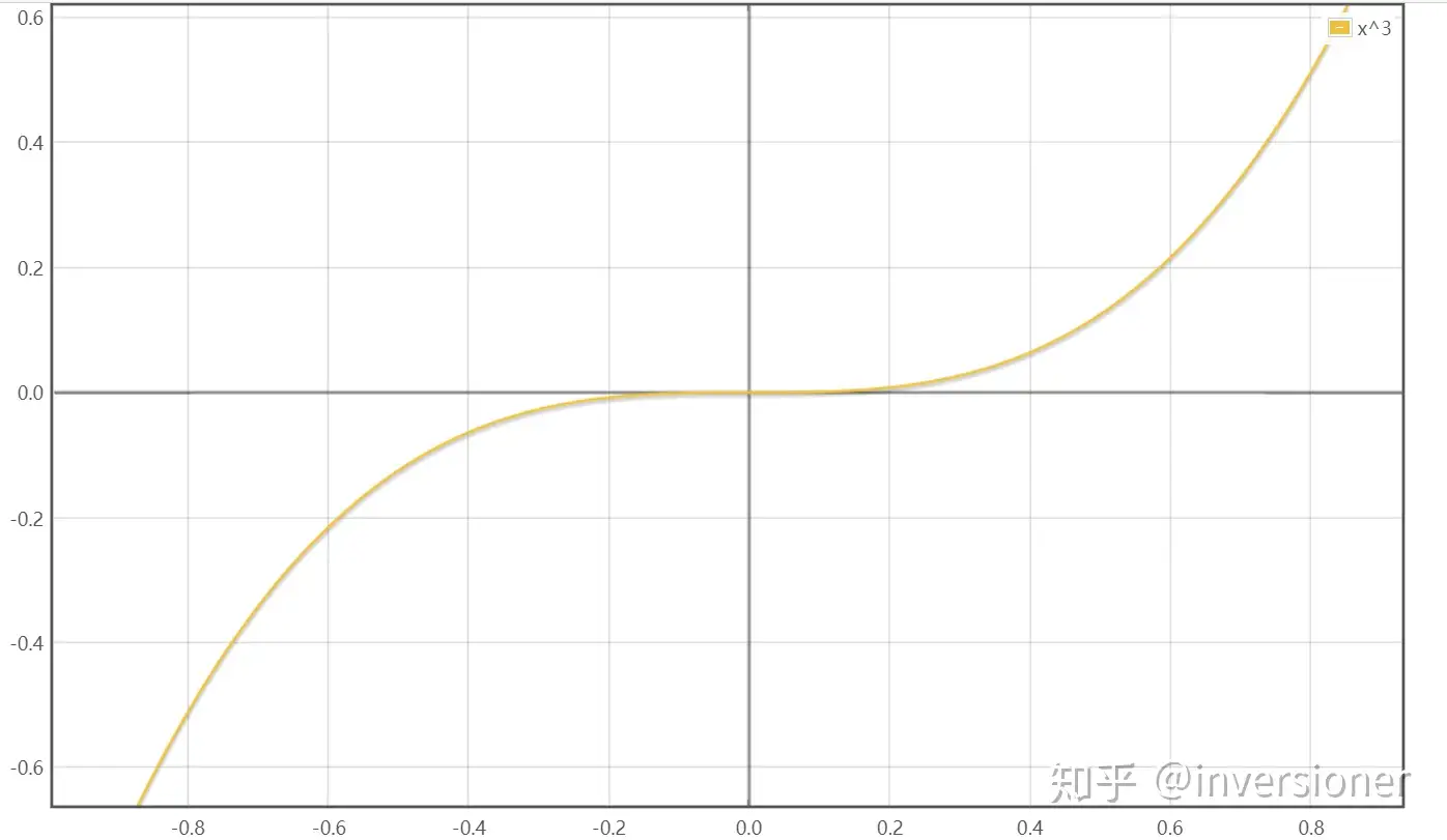 inversioner版高中数学课本(1) - 知乎