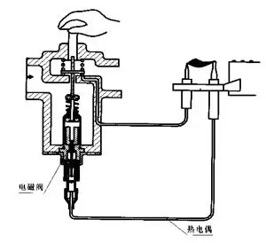 燃气灶热电偶原理图图片