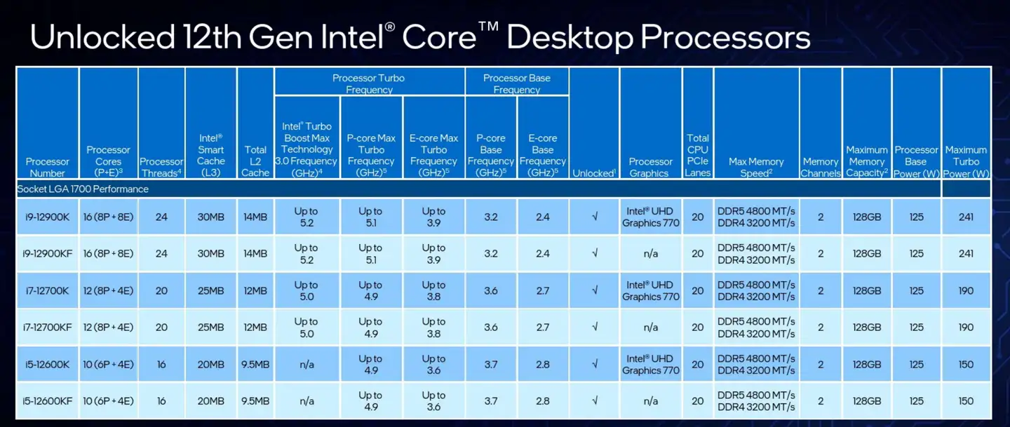 评测]最强酷睿！Intel i9 12900K性能评测报告- 知乎