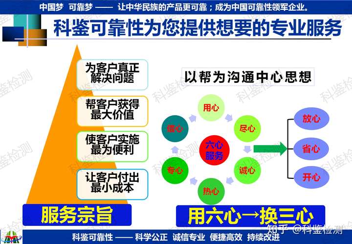 如何確定研發(fā)新品的可靠性指標(biāo)？(圖23)