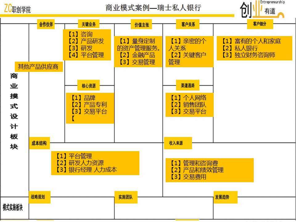 有关六种式样商业模式的介绍 知乎