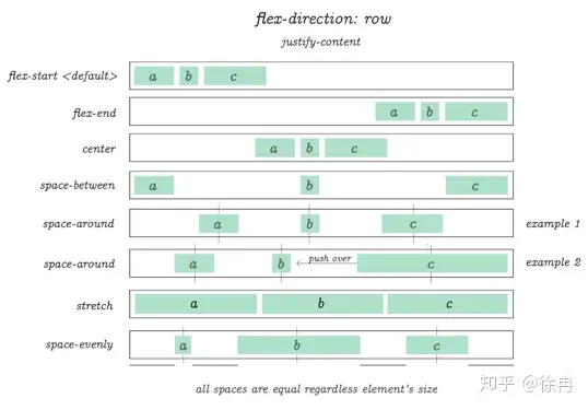 CSS Flex盒子全指南 16 Flex,FlexBox,CSS,Style