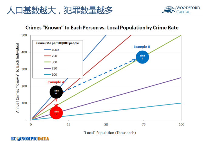 为什么犯罪率越下降 我们越觉得不安全 知乎