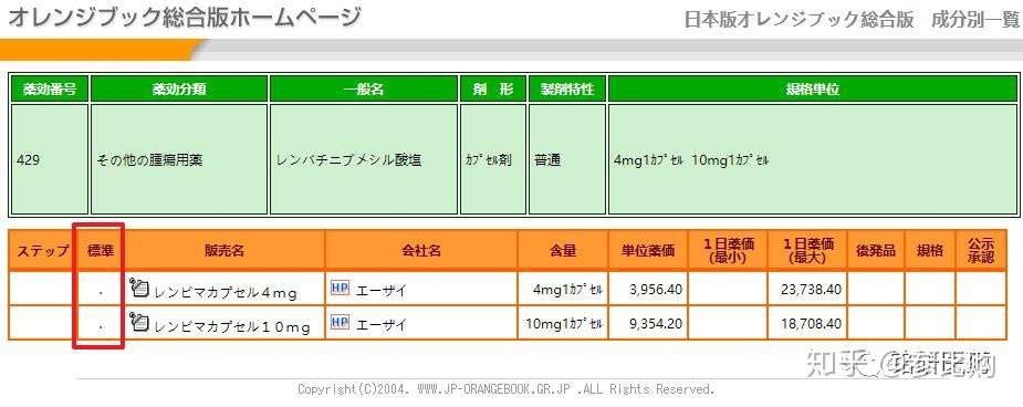 参比制剂 无需懂日语 5分钟学会查询日本参比制剂 知乎 参比制剂 无需懂日语 5分钟学会查询日本参比制剂 知乎