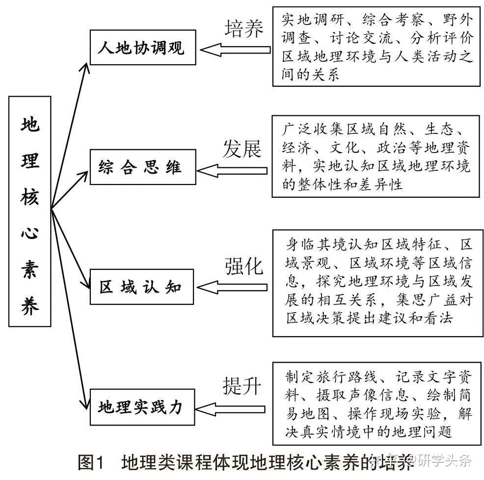 为什么开展研学旅行 看完你会懂 知乎