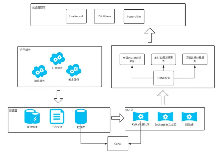 Fllink实时计算运用（八）Flink 大数据实战案例一-卡咪卡咪哈-一个博客