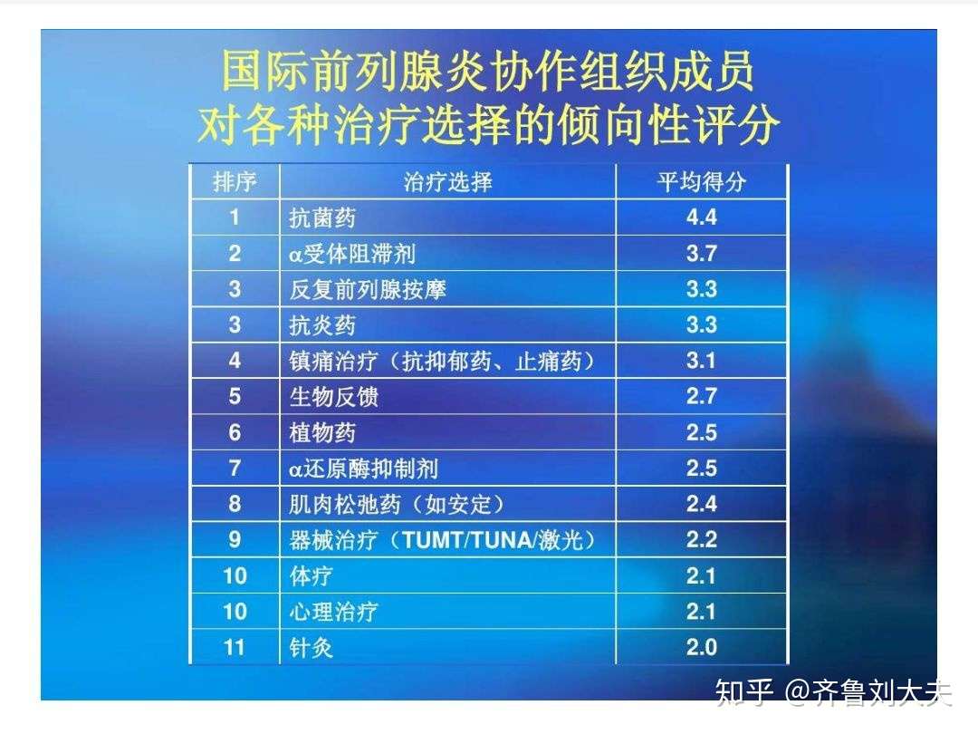 慢性前列腺炎的治疗方案 附 美国梅奥诊所前列腺炎治疗方案 知乎