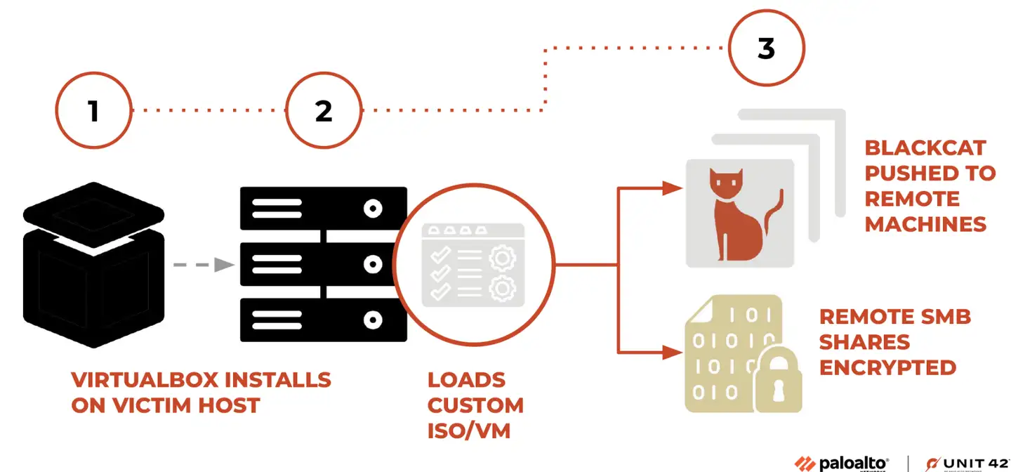 BbyStealer Malware Resurfaces, Sets Sights on VPN Users — Cyble