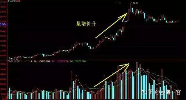 股票成交量怎么看图解,股票成交量分析技巧