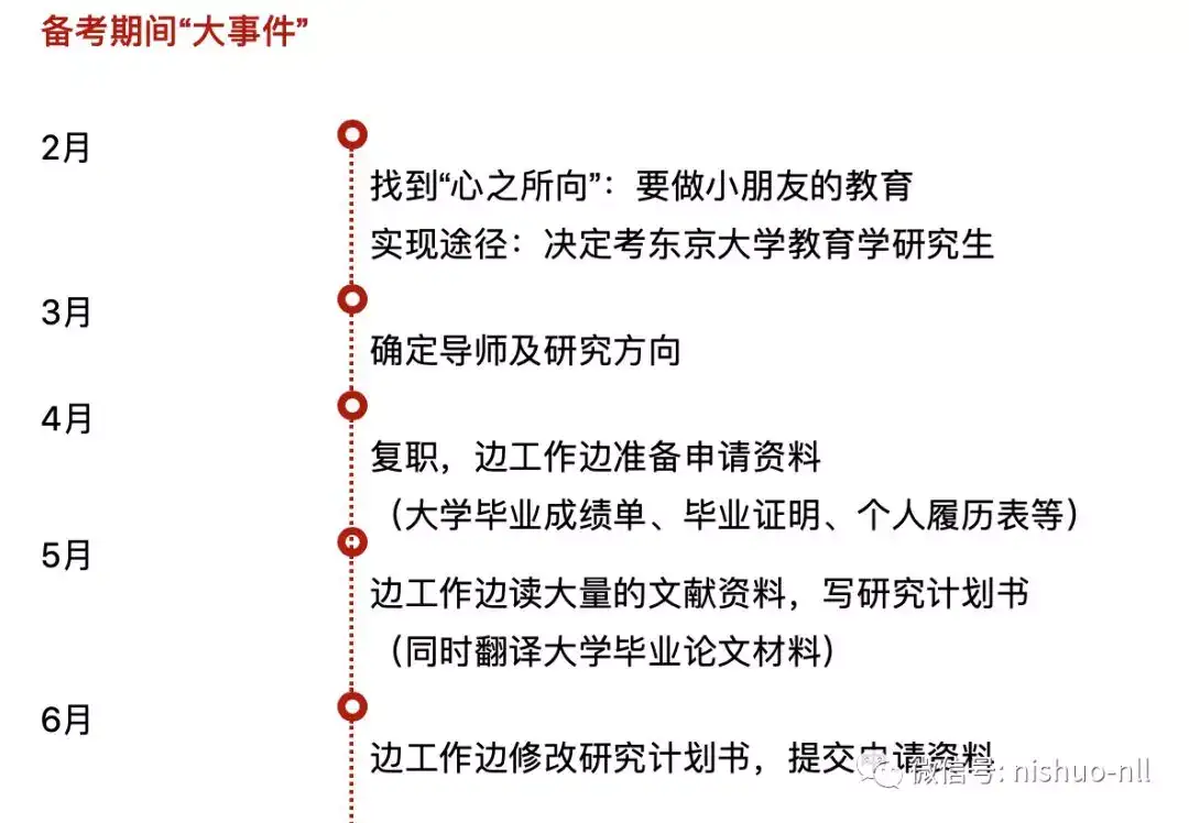工作4年后找到了 心之所向 6个月合格东京大学教育学研究科 一份特殊的备考经验谈 知乎