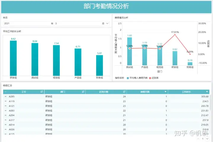 考勤分析保姆级教程——九数云插图2