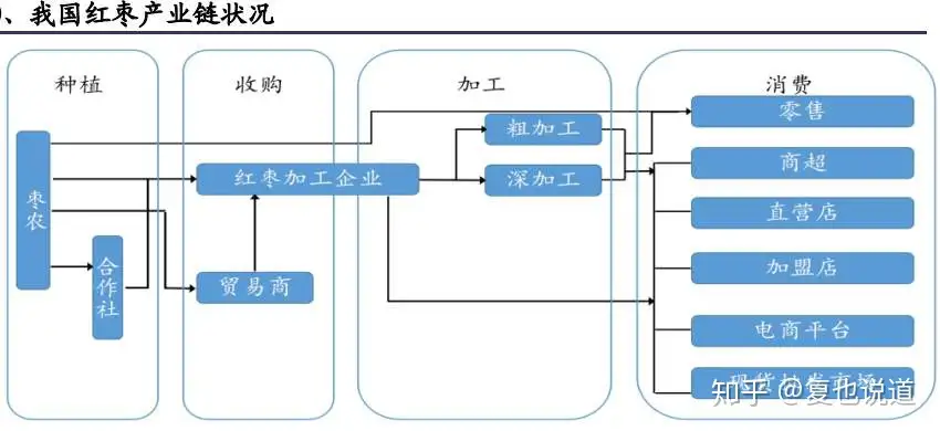 枣”在等你——合约产业解读- 知乎