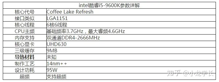 intel酷睿i5-9600K处理器参数介绍- 知乎