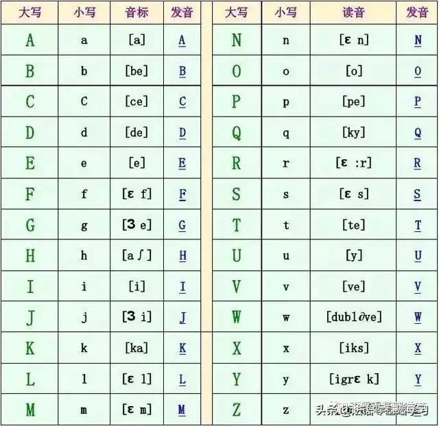 法语入门学习 法语字母与发音的几个常见问题 知乎