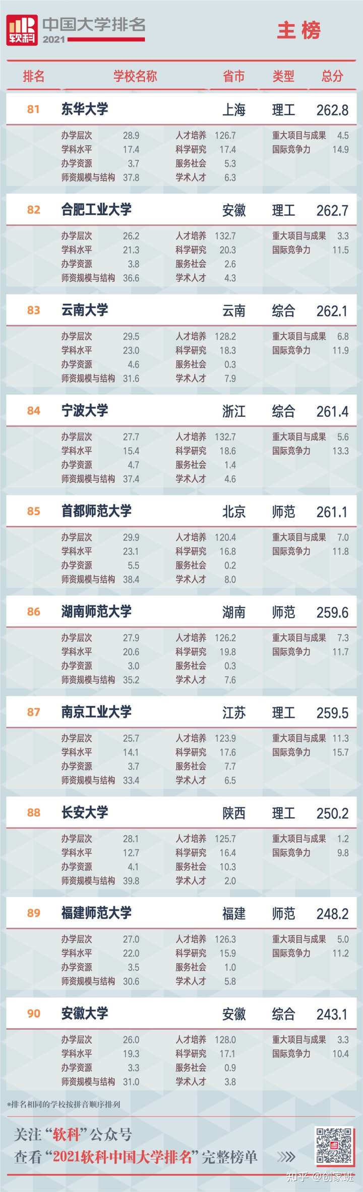 权威发布：2021年中国大学最新排名