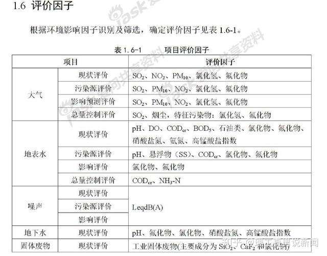 评价因子是什么意思_评价因子和评价标准表 评价因子是什么意思_评价因子和评价标准表（评价因子有哪些） 必应词库