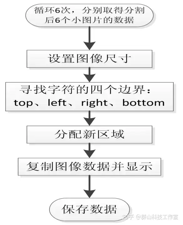 Python动物识别系统(源码＆部署教程) - 知乎