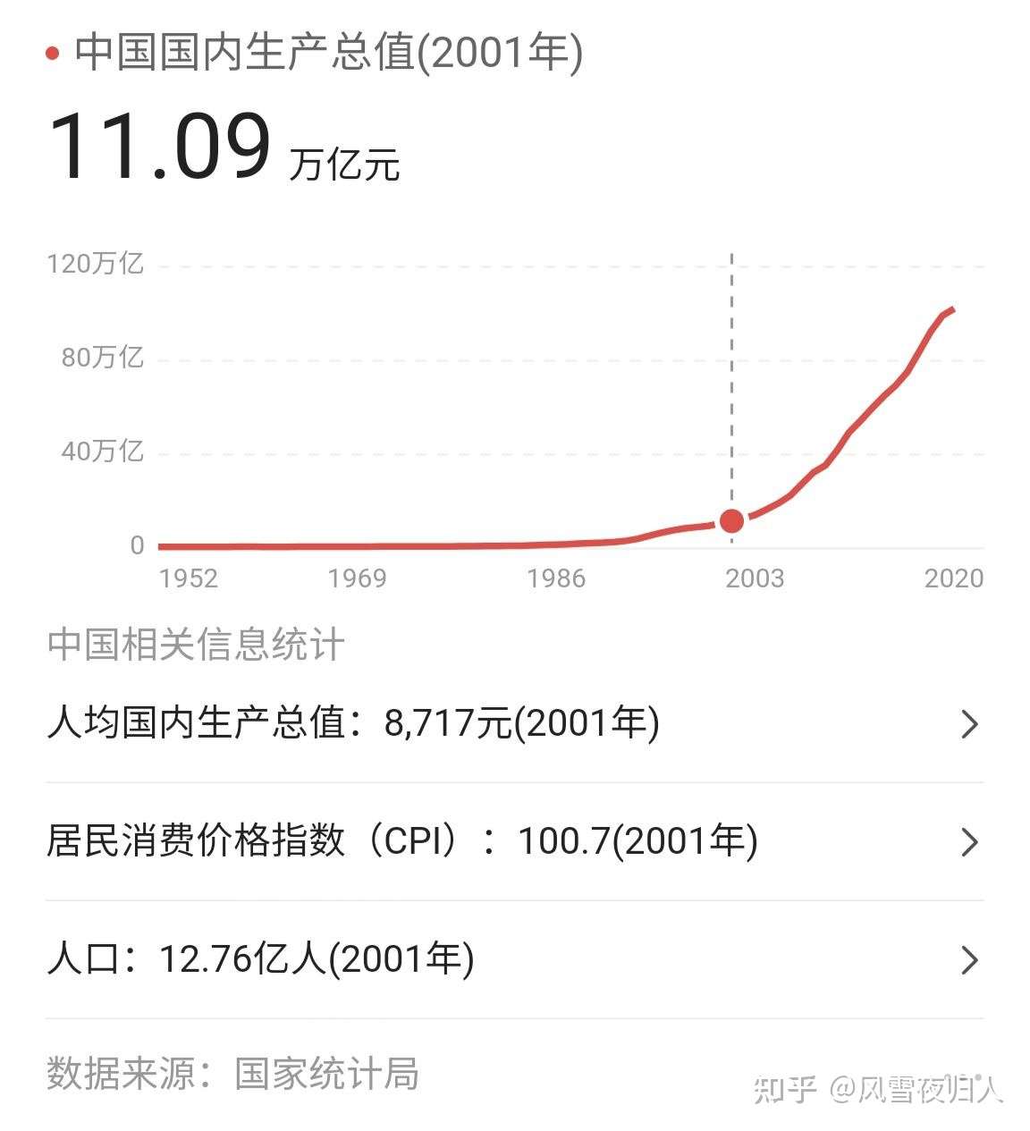 通货膨胀率究竟有多高 用年数据告诉你答案 知乎