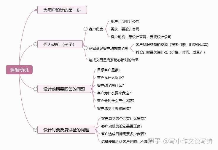 创造体验的起点 明确用户动机 Xd Toolkit 知乎