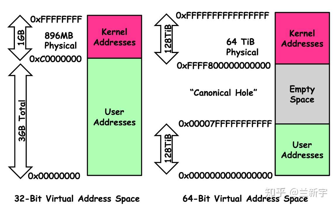 Linux的进程地址空间 一 知乎