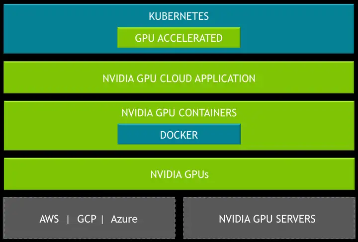 图片[4]-NVIDIA 大讲堂 | 什么是 KUBERNETES？-卡咪卡咪哈-一个博客