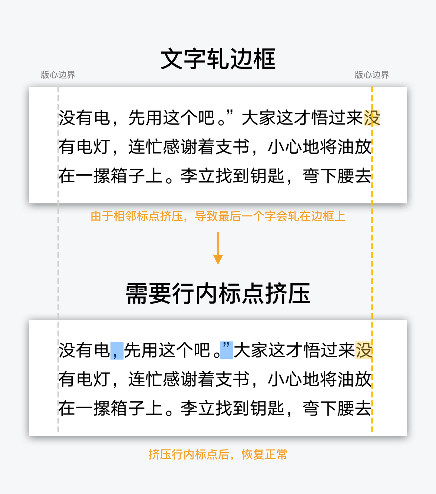 移动阅读软件 中文排印上那些你不知道的事 知乎