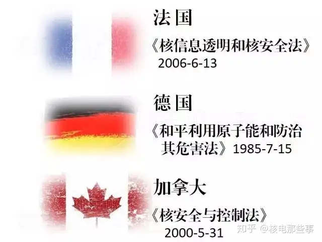 除了提及工资总额和待遇，《原子能法》送审稿还有这些内容