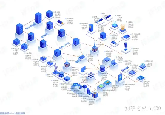 中国电信在各产业链中所处位置丨中国的电信行业