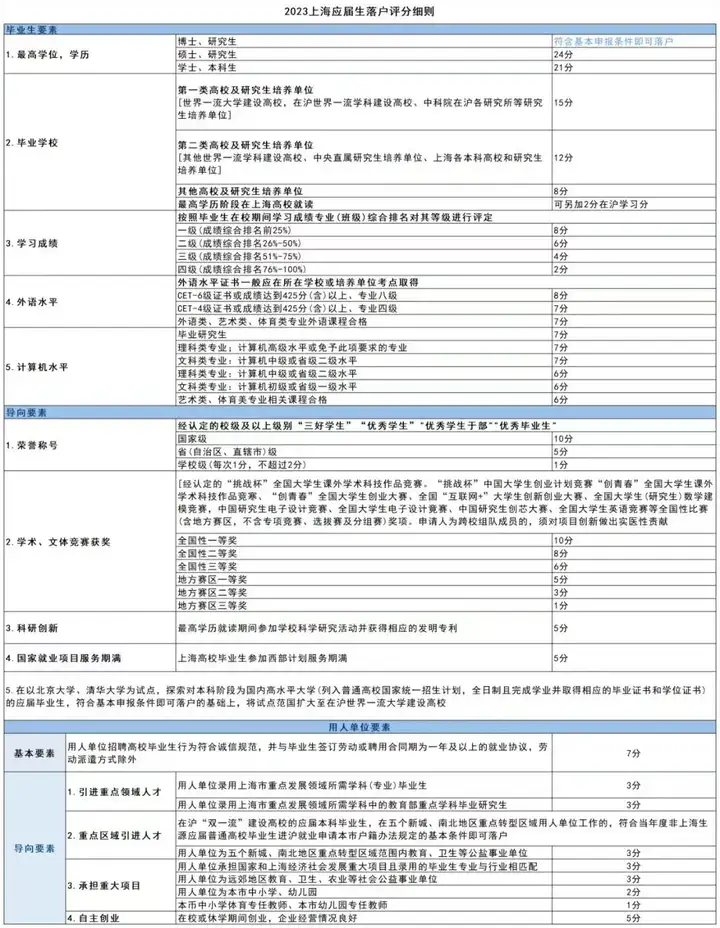 图片[4]-2024应届生落户上海：申报时间公布进入倒计时！附详细攻略！-落沪窝