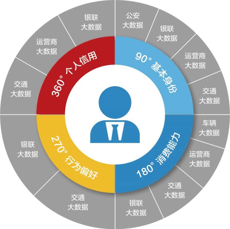 重磅 网络短视频平台管理规范 发布 短视频平台实行实名管理 知乎