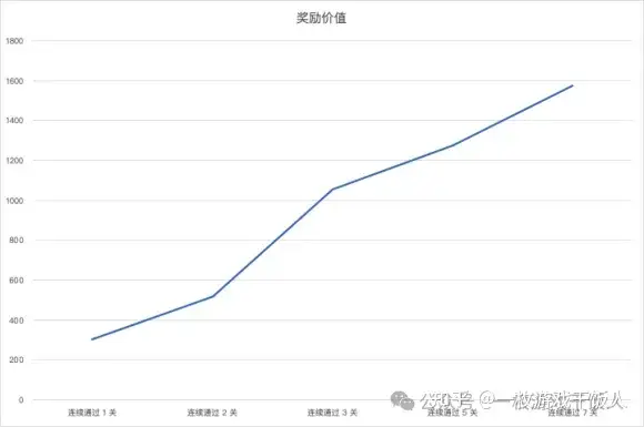 消除品类研究：《梦幻花园》运营活动分析