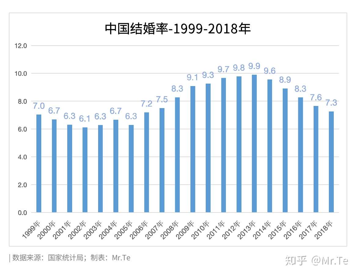 基于婚姻本质谈老龄少子化背景下的婚姻制度 现状与应对 知乎