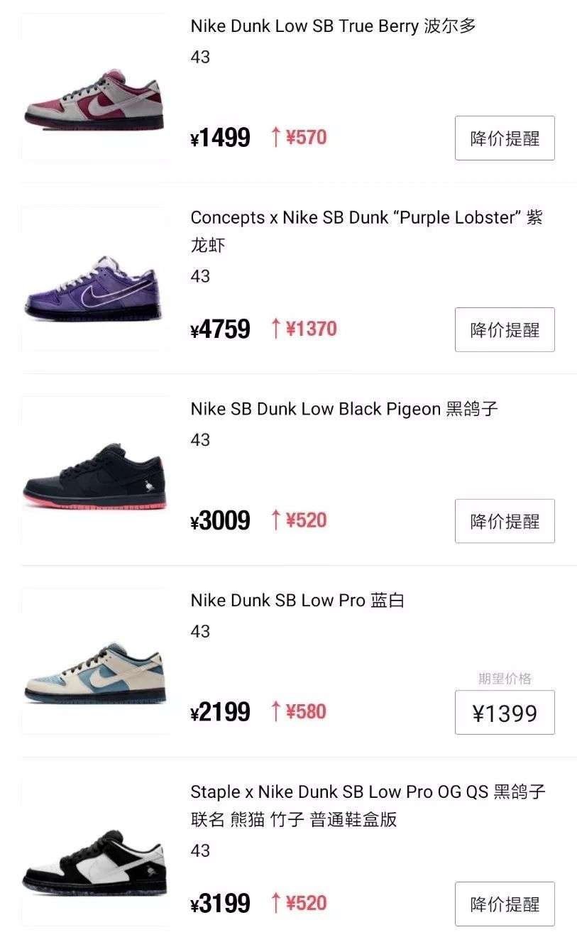 一夜暴涨1500块 Dunk Sb 全线起飞 你热爱了吗 知乎