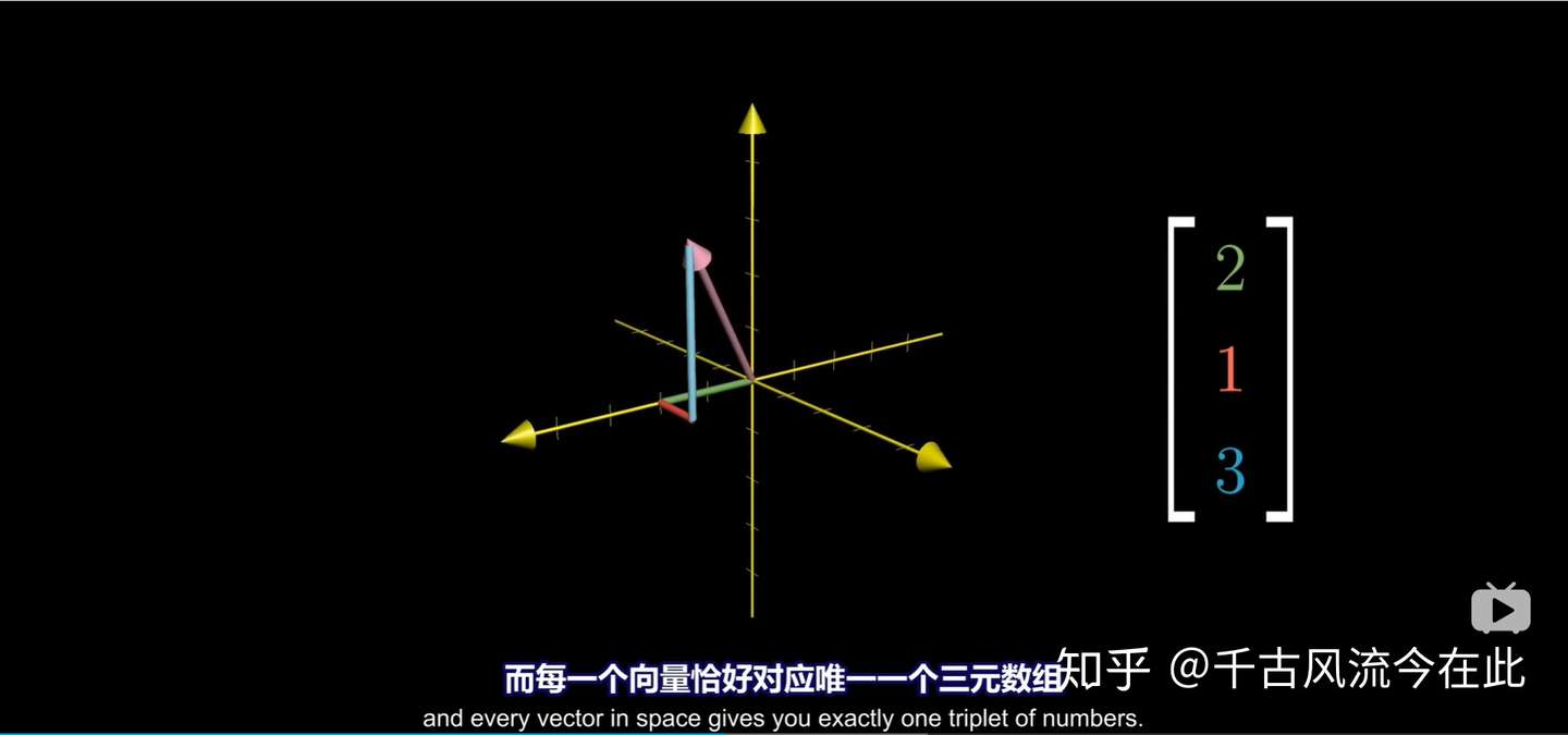线性代数的本质 笔记1 知乎