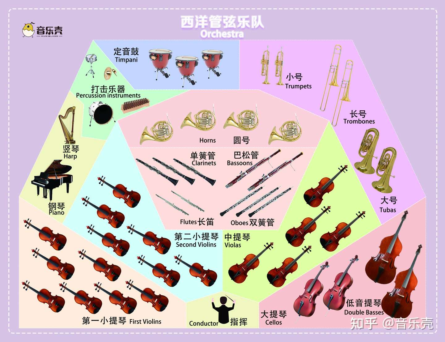 48种乐器汇总大全 知乎