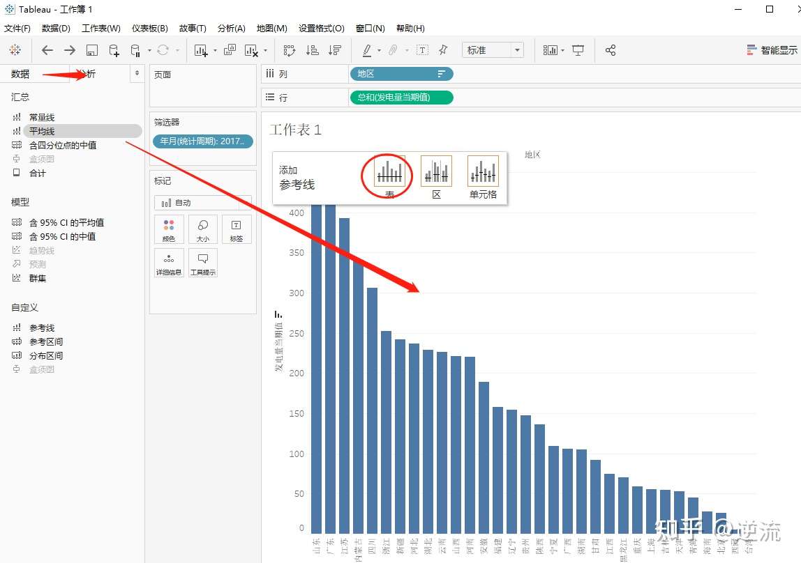 Tableau 初级可视化分析 知乎