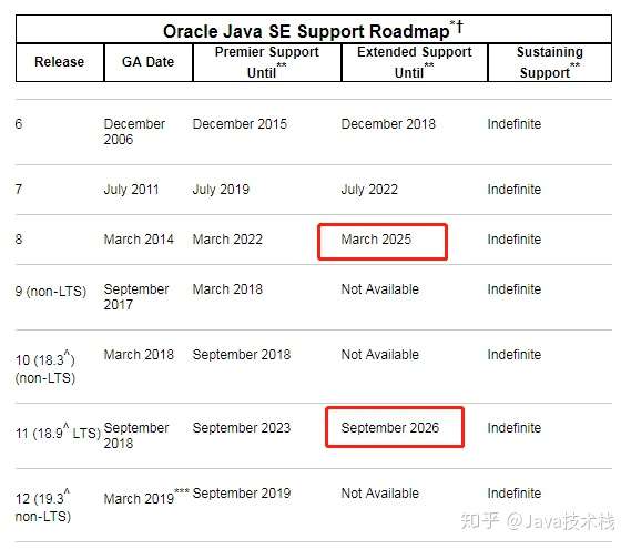 Java 11 正式发布 这8 个逆天新特性教你写出更牛逼的代码 知乎