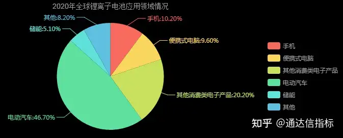 上游材料供应紧缺
，碳酸锂价格涨势不停