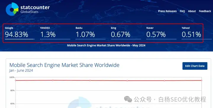 白杨SEO：中国app活跃用户排行榜怎么样？2024年最新数据和搜索引擎数据