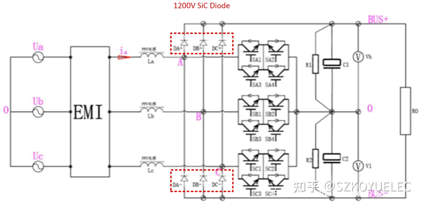 globalpowertech泰科天润：SiC器件助力电动汽车充电模块-KOYUELE光与