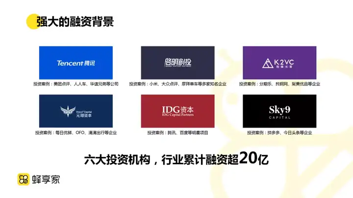 蜂享家是什么 第7张-蜂享家 蜂享家是什么 第7张