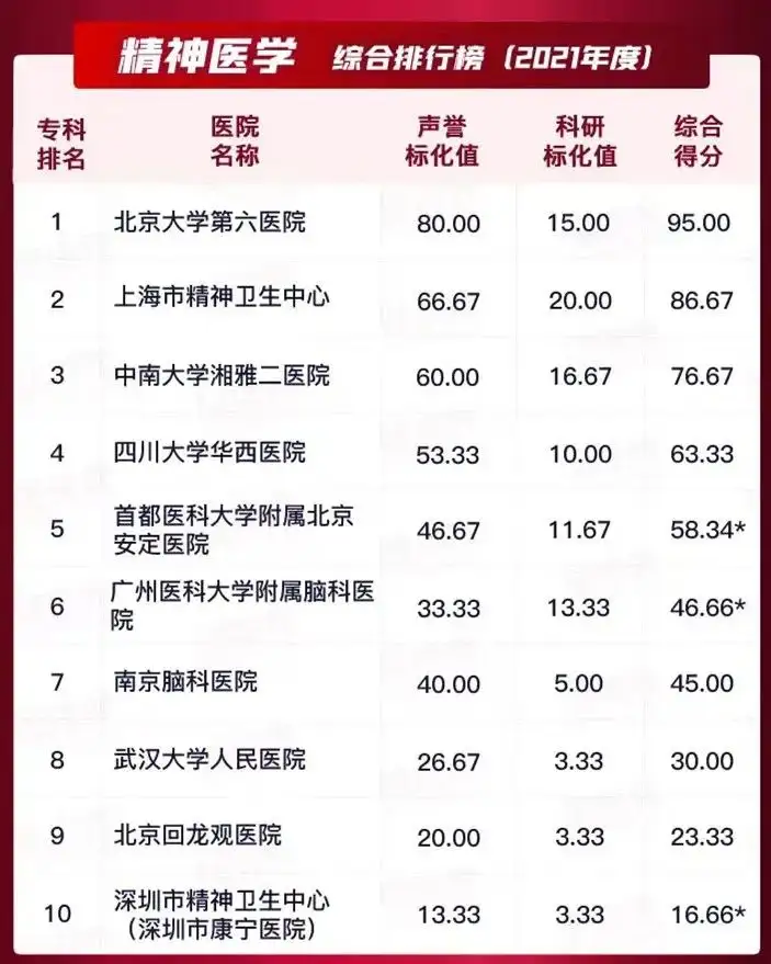 精神病学专科哪家强？且看最新医院排行榜（保定中西医内科门诊）西安精神病专科医院哪家好一点，