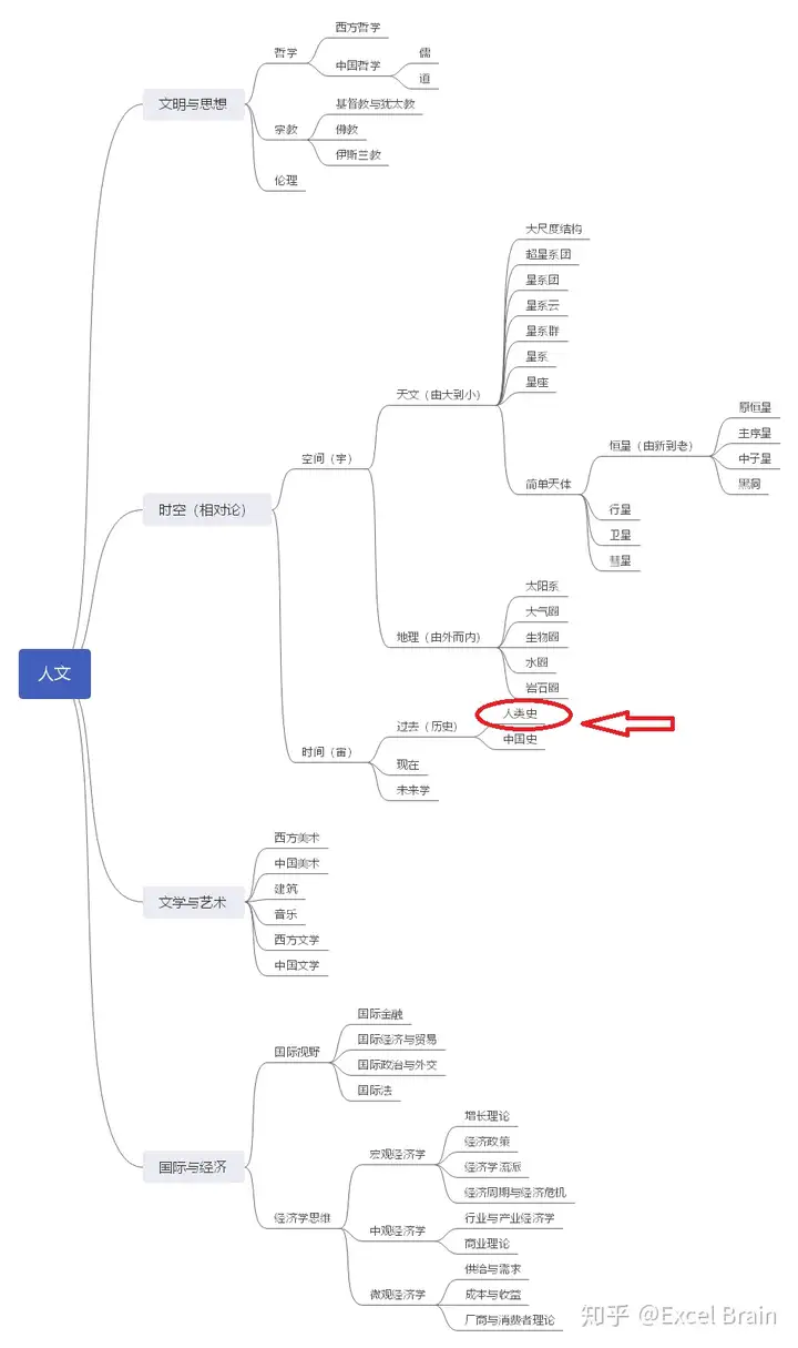 历史:世界史,人类史,文明史,西方历史,中国史(全网最条理、清晰、细致、全面的历史时间线) 第1张 历史:世界史,人类史,文明史,西方历史,中国史(全网最条理、清晰、细致、全面的历史时间线) 第1张