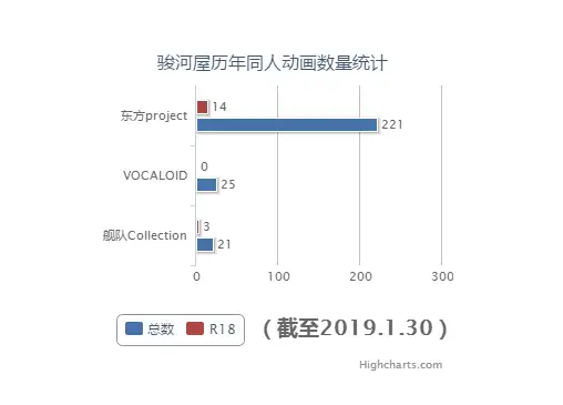 日本历年同人数据汇总——以骏河屋为样本- 知乎