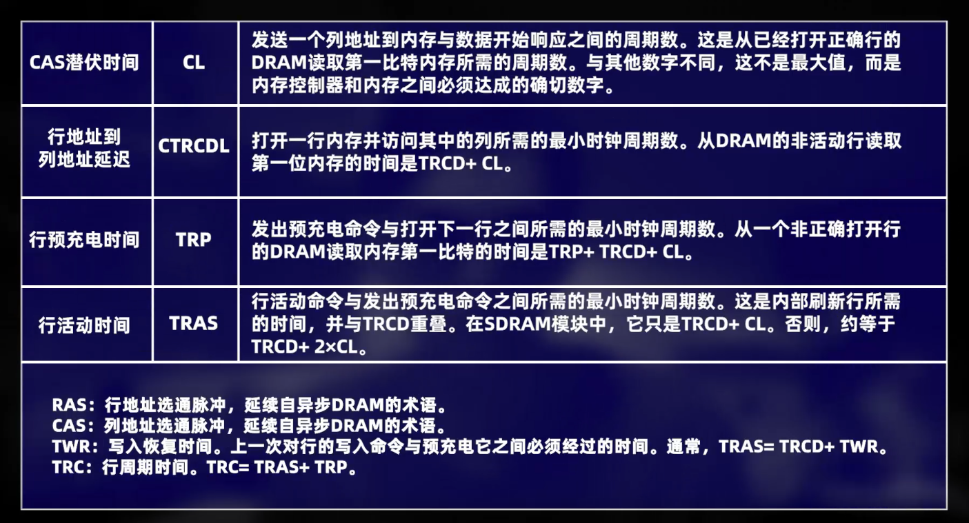 内存科普 内存的参数 构造 作用以及选购 知乎