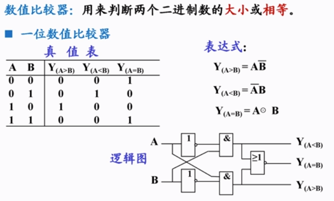 数值比较器7485数电