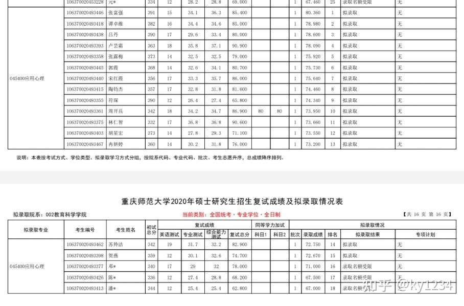 重庆师范大学应用心理347考研 知乎