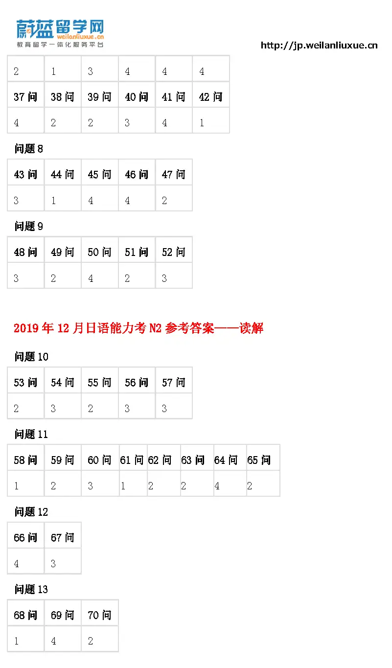 19年12月日语n2等级考试答案 知乎 19年12月日语n2等级考试答案 知乎